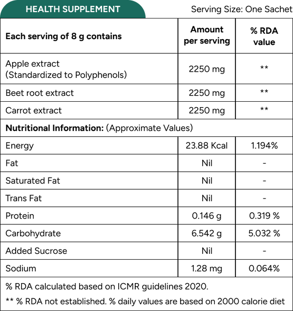 Product benefits