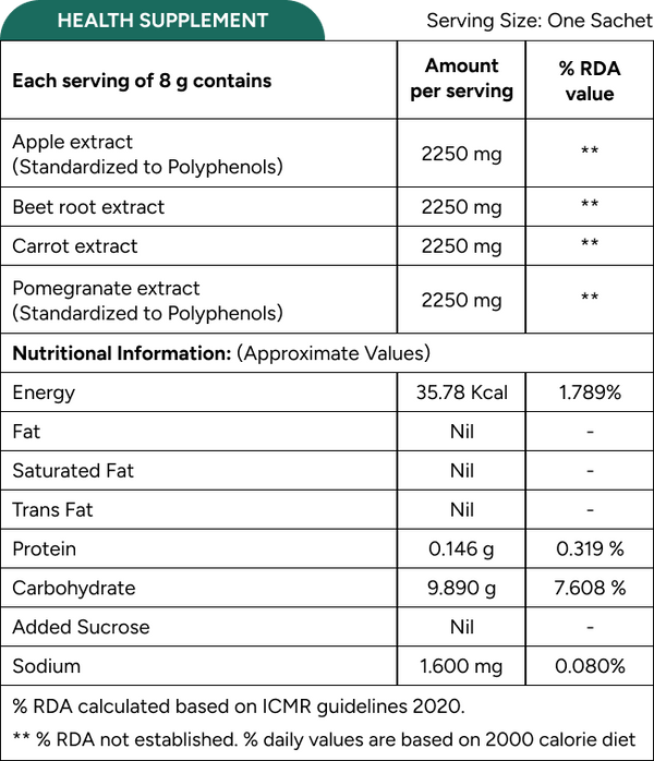 Product benefits
